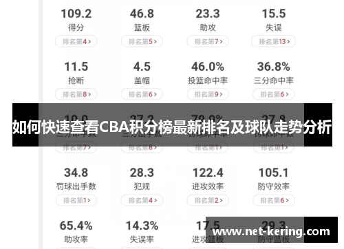 如何快速查看CBA积分榜最新排名及球队走势分析